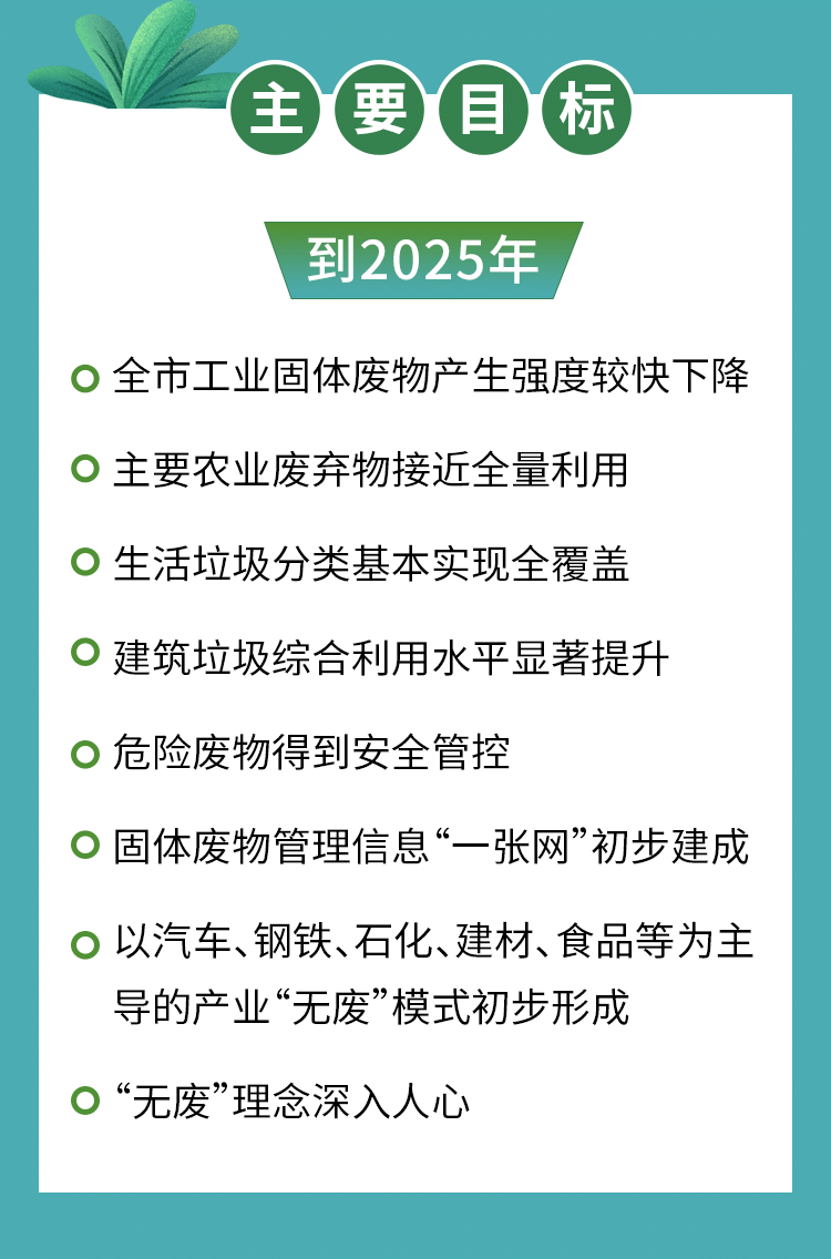 什么是“無(wú)廢城市”